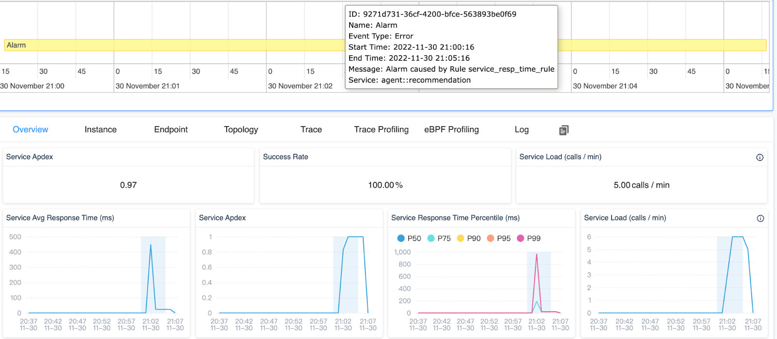 Figure 11: SkyWalking&rsquo;s event to metric association view.